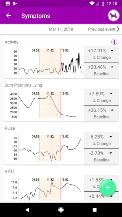 6 event charts 576x1024 Using Continuous Pulse Measurements to Control a Hyperactive Dog