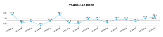Chart, line chart

Description automatically generated