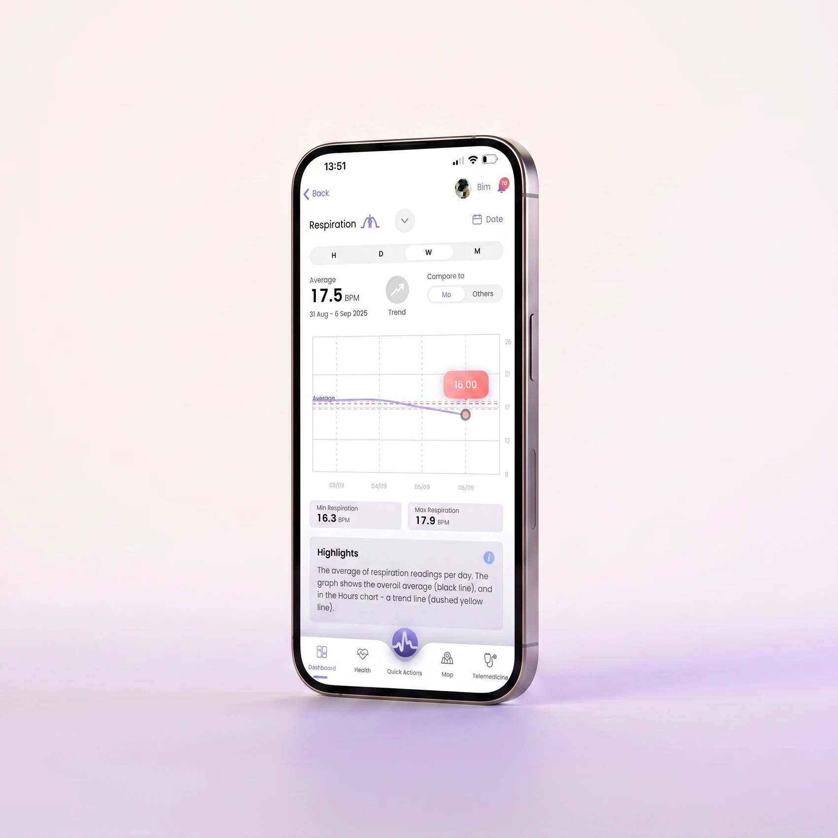 Near Real-Time Health Trends