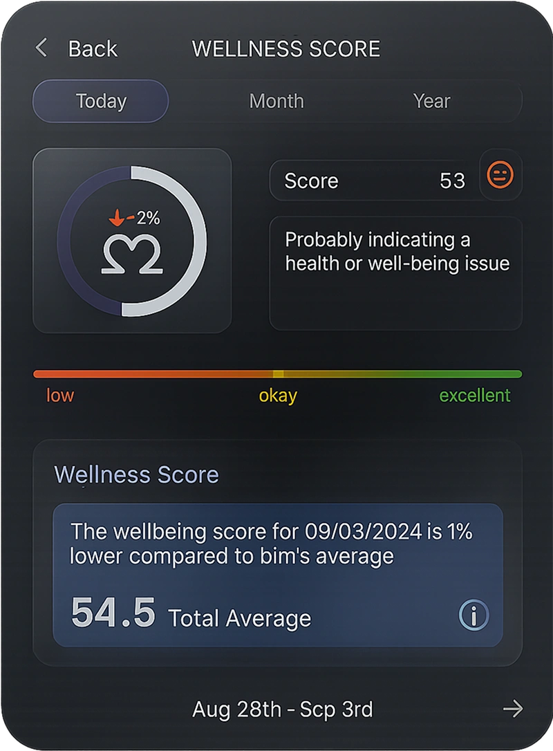 Canine Infectious Respiratory Disease Complex (CIRDC)4